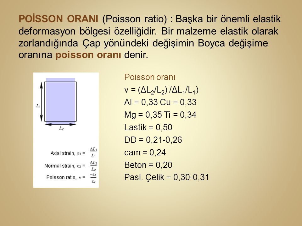 POİSSON ORANI (Poisson ratio) : Başka bir önemli elastik deformasyon bölgesi özelliğidir. Bir malzeme elastik olarak zorlandığında Çap yönündeki değişimin Boyca değişime oranına poisson oranı denir.