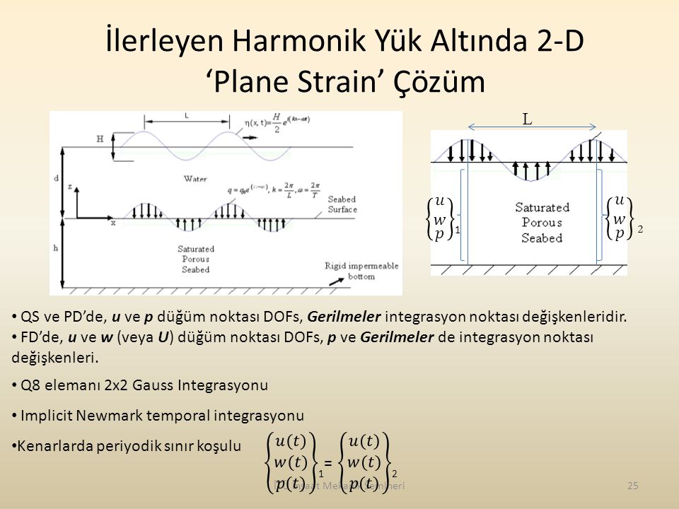İlerleyen Harmonik Yük Altında 2-D ‘Plane Strain’ Çözüm