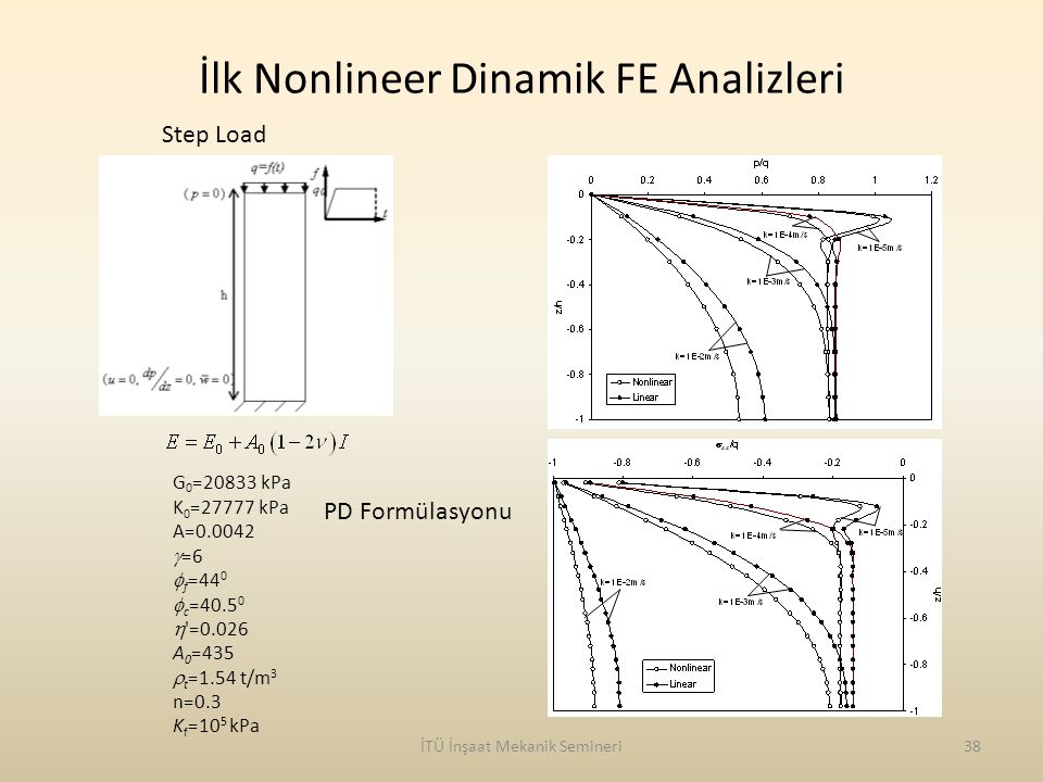 İlk Nonlineer Dinamik FE Analizleri