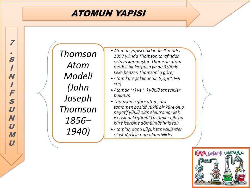 Thomson Atom Modeli (John Joseph Thomson 1856–1940)