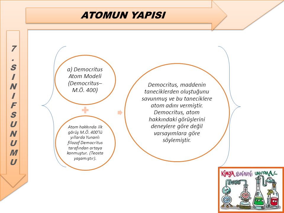 a) Democritus Atom Modeli (Democritus–M.Ö. 400)