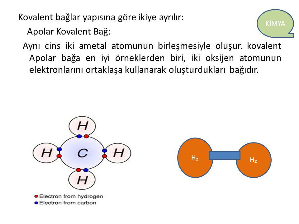 Kovalent bağlar yapısına göre ikiye ayrılır: Apolar Kovalent Bağ: Aynı cins iki ametal atomunun birleşmesiyle oluşur. kovalent Apolar bağa en iyi örneklerden biri, iki oksijen atomunun elektronlarını ortaklaşa kullanarak oluşturdukları bağıdır.
