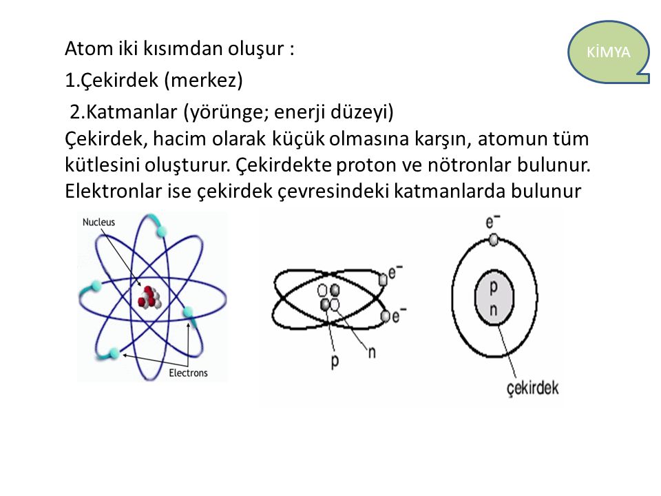 Atom iki kısımdan oluşur : 1. Çekirdek (merkez) 2