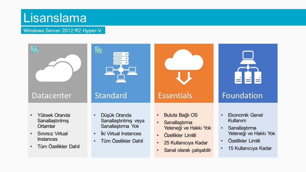 Lisanslama Datacenter Standard Essentials Foundation