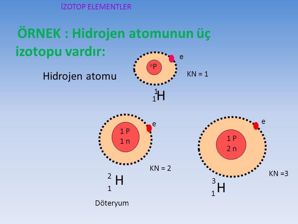 H H Hidrojen atomu İZOTOP ELEMENTLER