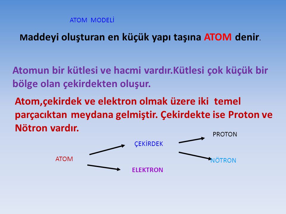 ATOM MODELİ Maddeyi oluşturan en küçük yapı taşına ATOM denir.