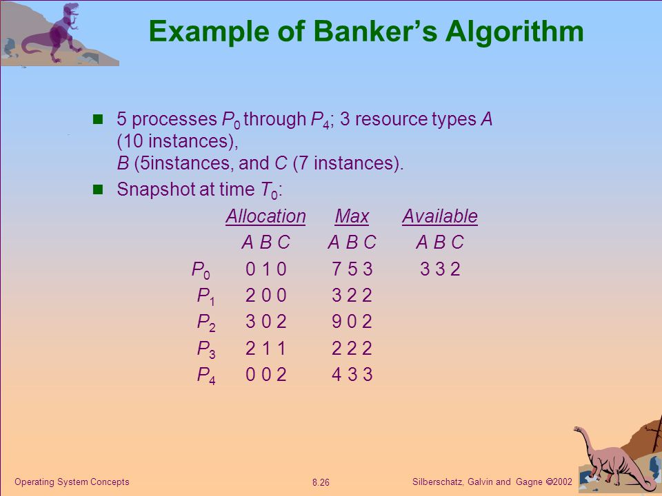 Example of Banker’s Algorithm