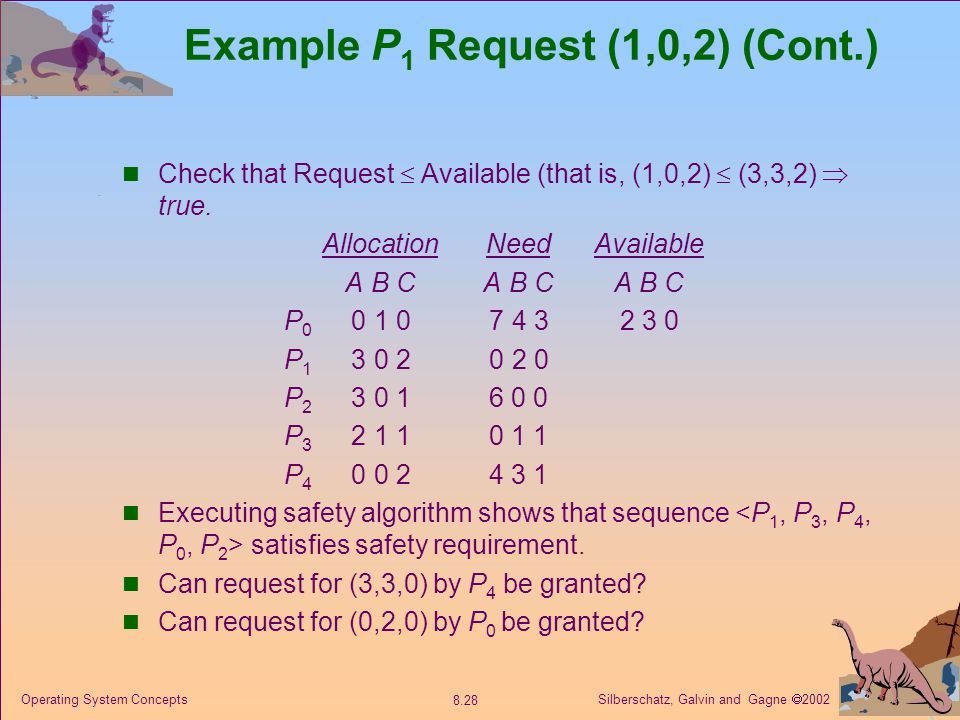 Example P1 Request (1,0,2) (Cont.)