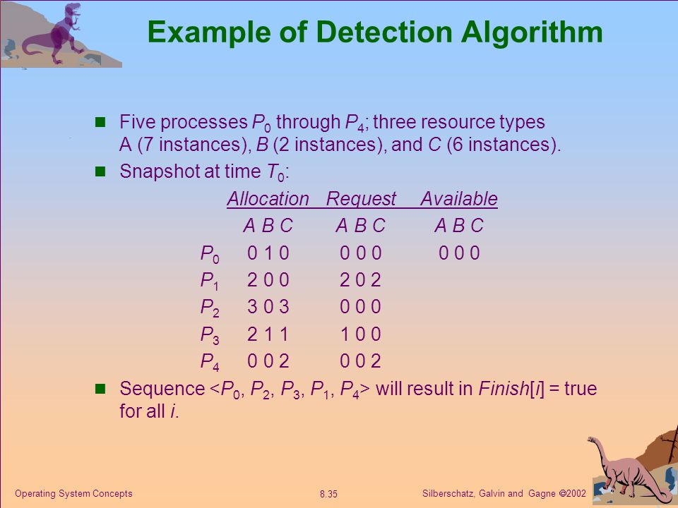 Example of Detection Algorithm
