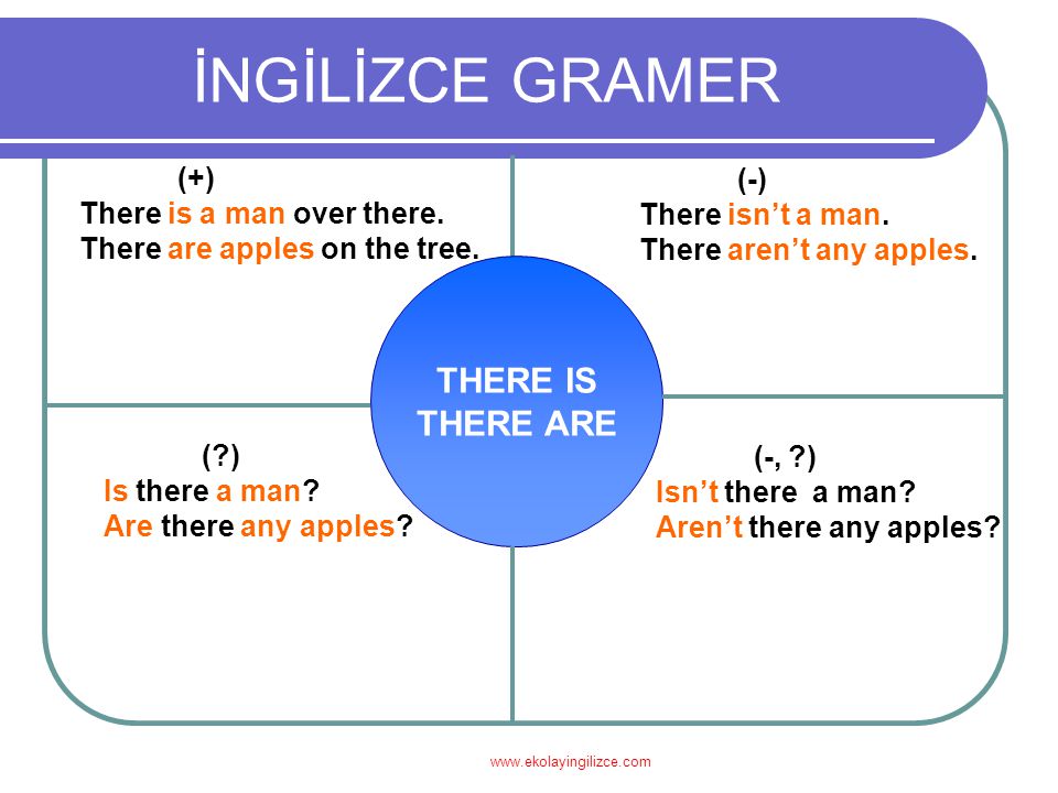 İNGİLİZCE GRAMER THERE IS THERE ARE (+) (-) There is a man over there.