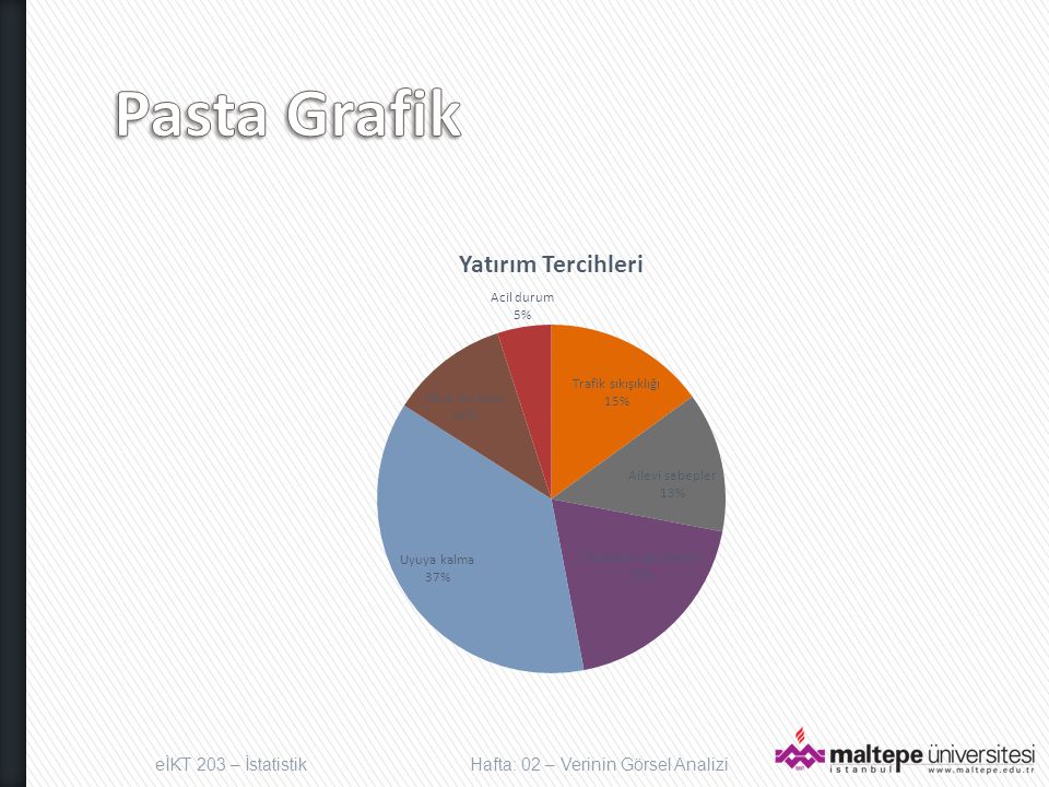 Pasta Grafik eİKT 203 – İstatistik Hafta: 02 – Verinin Görsel Analizi