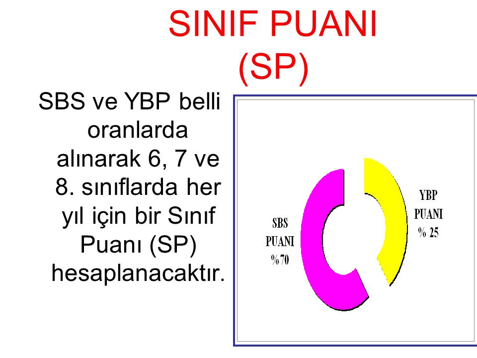 SINIF PUANI (SP) SBS ve YBP belli oranlarda alınarak 6, 7 ve 8.