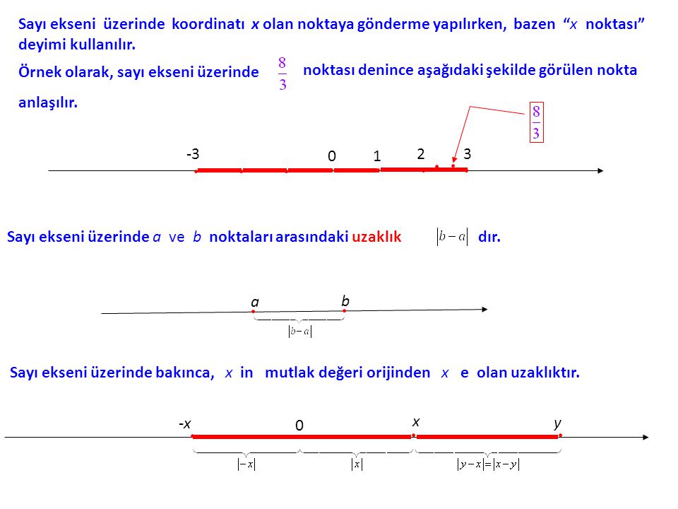 Sayı ekseni üzerinde koordinatı x olan noktaya gönderme yapılırken, bazen x noktası deyimi kullanılır.