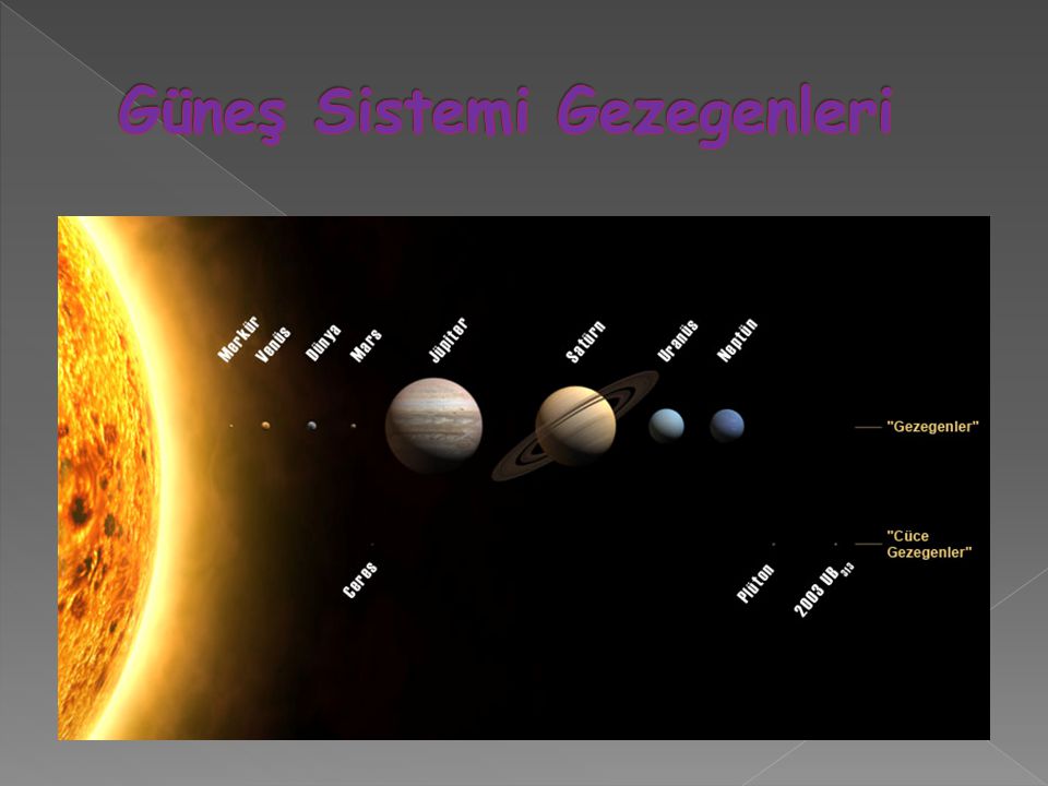 Güneş Sistemi Gezegenleri