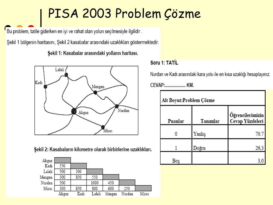 PISA 2003 Problem Çözme Seher ULUTAŞ