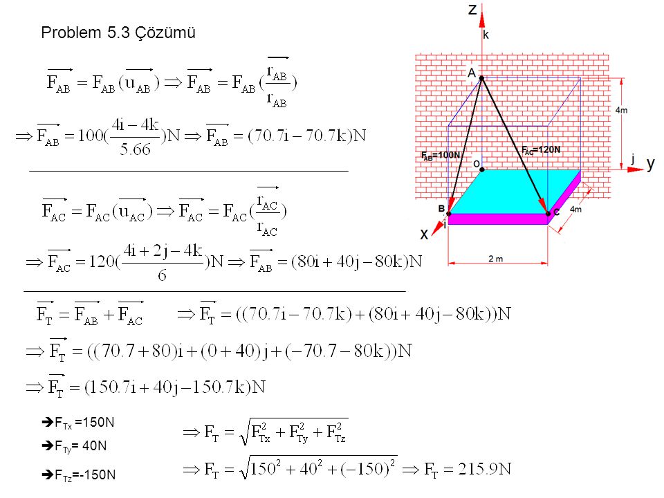 Problem 5.3 Çözümü FTx =150N FTy= 40N FTz=-150N