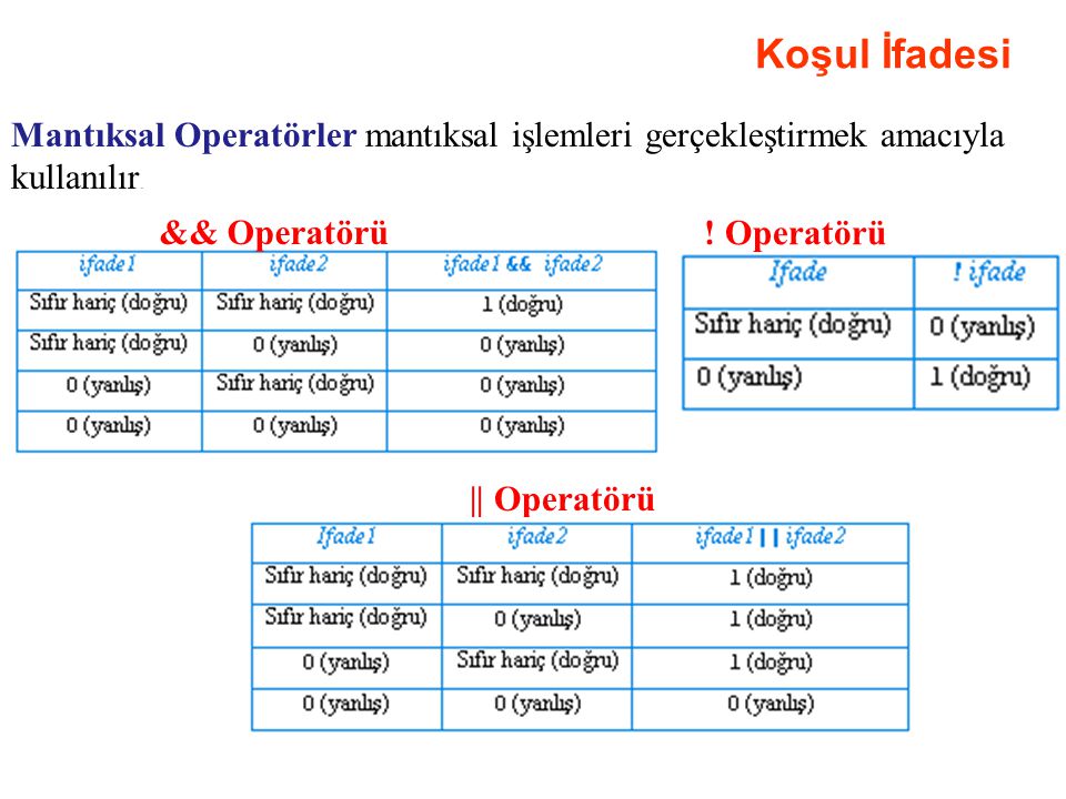 Koşul İfadesi Mantıksal Operatörler mantıksal işlemleri gerçekleştirmek amacıyla kullanılır. && Operatörü.