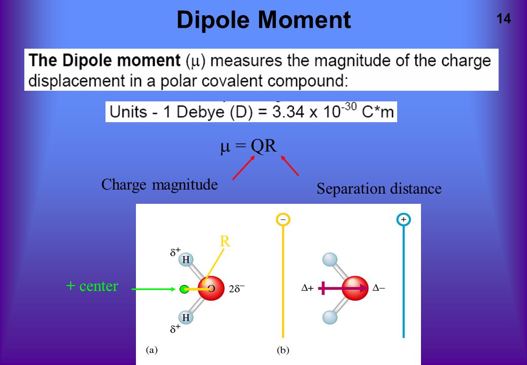 Xef2 dipole moment.