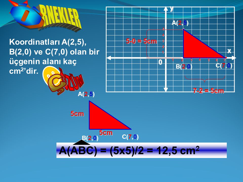ÖZÜM Ç Ö RNEKLER A(ABC) = (5x5)/2 = 12,5 cm2