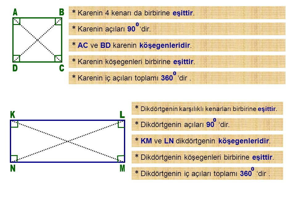 A B D C C K L N M * Karenin 4 kenarı da birbirine eşittir.