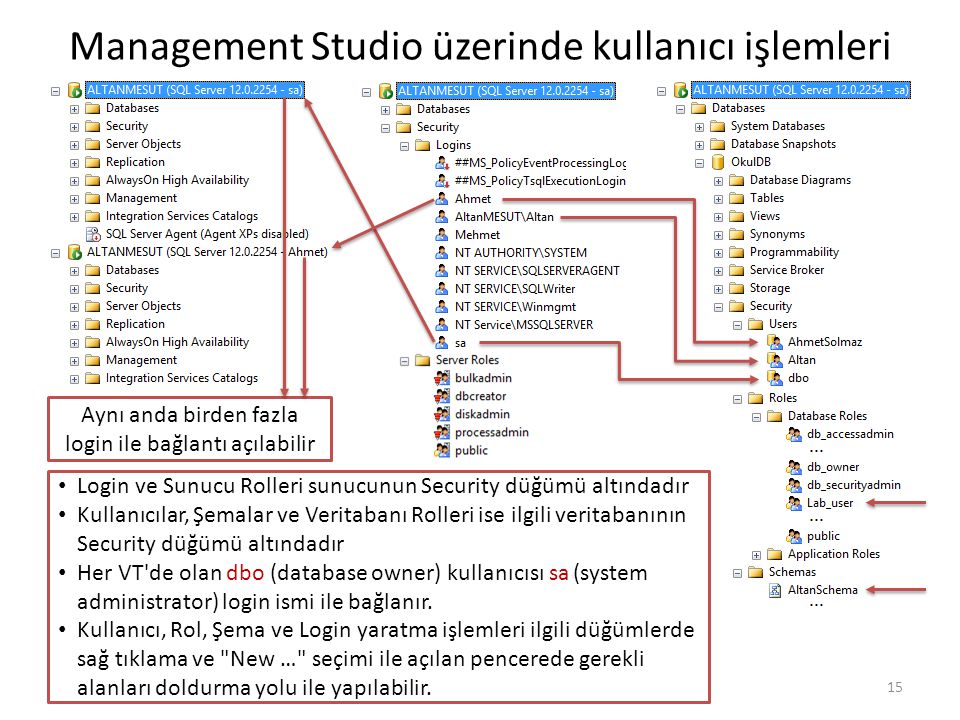 Management Studio üzerinde kullanıcı işlemleri