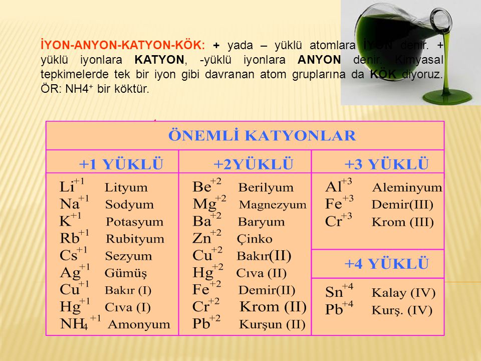 İYON-ANYON-KATYON-KÖK: + yada – yüklü atomlara İYON denir
