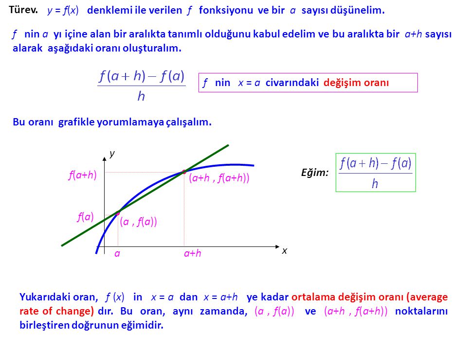 Türev. y = f(x) denklemi ile verilen f fonksiyonu ve bir a sayısı düşünelim.