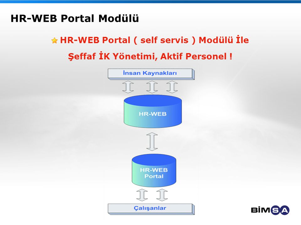 HR-WEB Portal Modülü HR-WEB Portal ( self servis ) Modülü İle