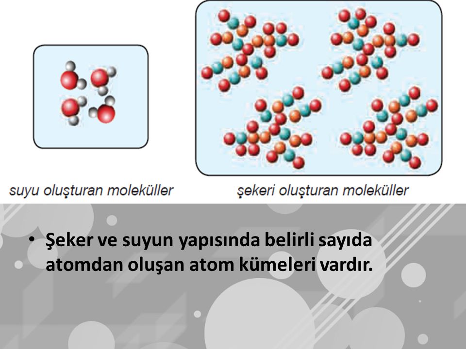 Şeker ve suyun yapısında belirli sayıda atomdan oluşan atom kümeleri vardır.