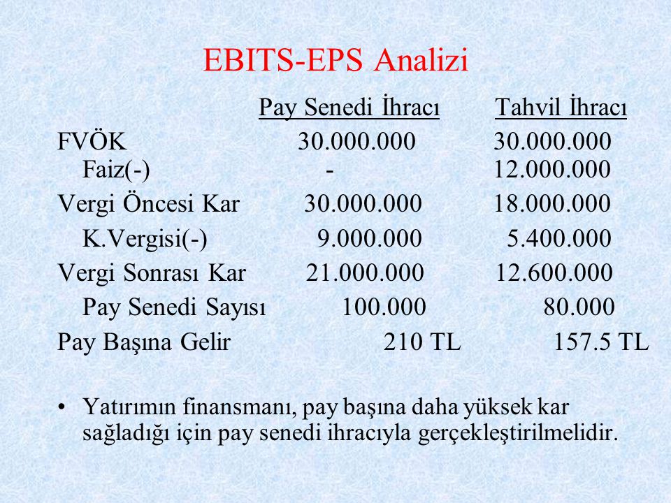 EBITS-EPS Analizi Pay Senedi İhracı Tahvil İhracı