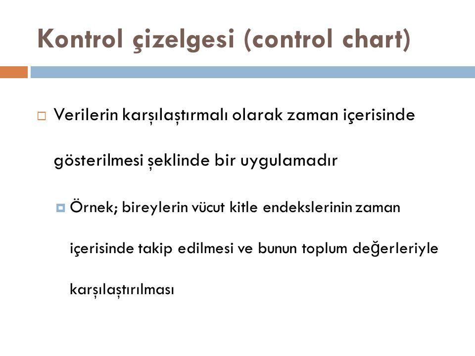 Kontrol çizelgesi (control chart)