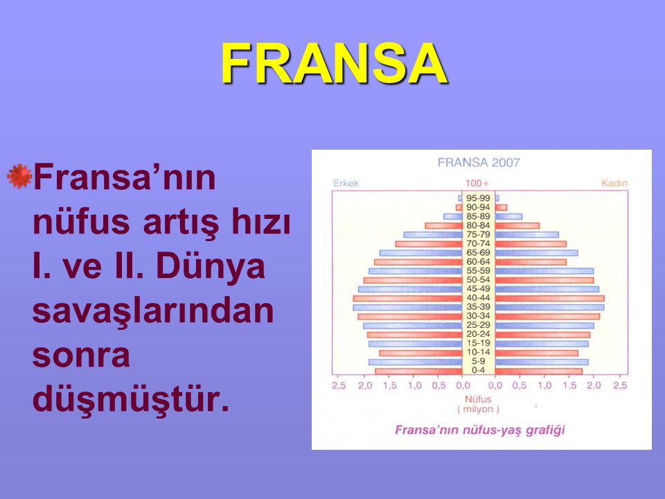 FRANSA Fransa’nın nüfus artış hızı I. ve II. Dünya savaşlarından sonra düşmüştür.
