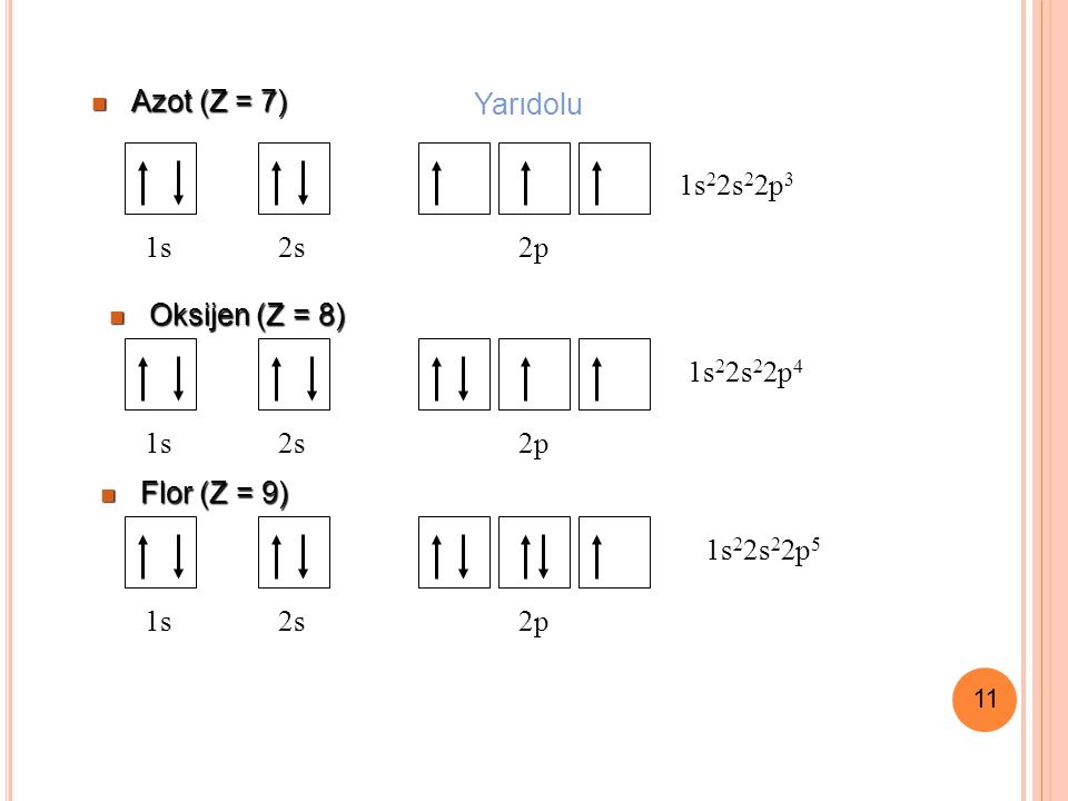 Azot (Z = 7) Yarıdolu 1s22s22p3 1s 2s 2p Oksijen (Z = 8) 1s22s22p4 1s