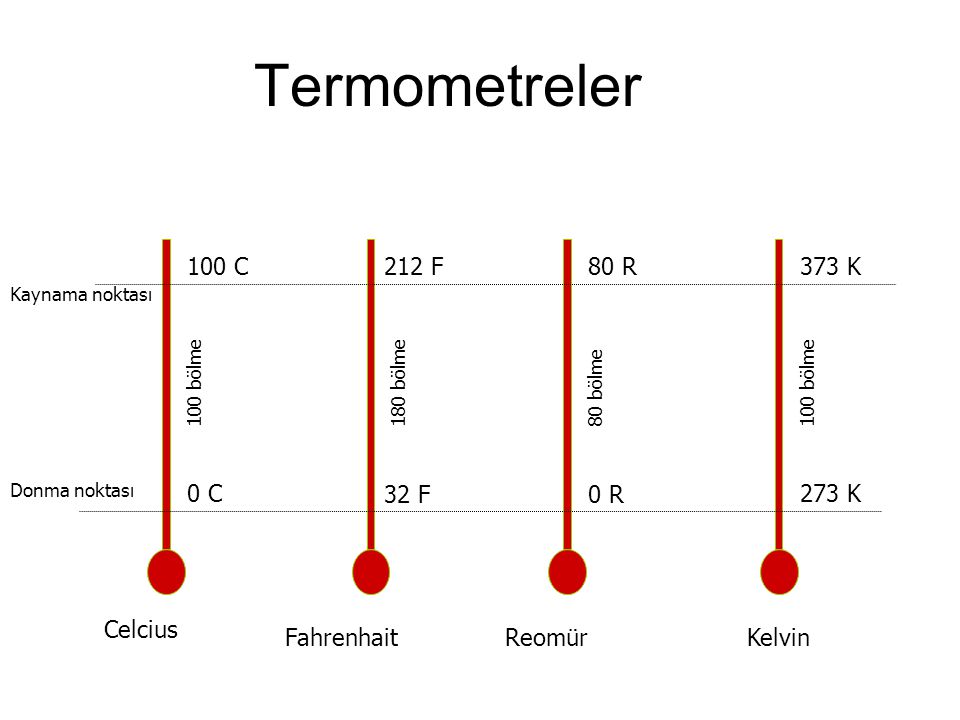 Termometreler 100 C 212 F 80 R 373 K 0 C 32 F 0 R 273 K Celcius