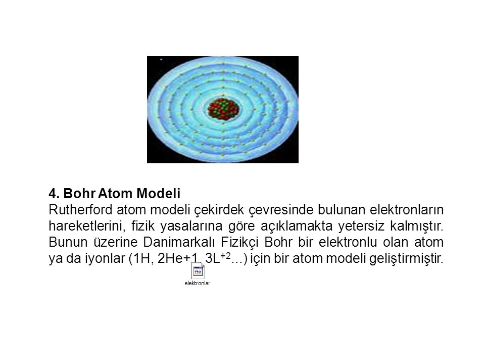 4. Bohr Atom Modeli