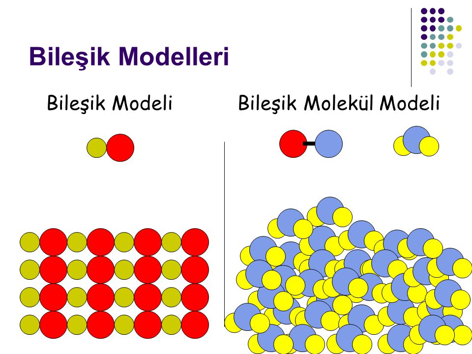 Bileşik Modelleri Bileşik Modeli Bileşik Molekül Modeli