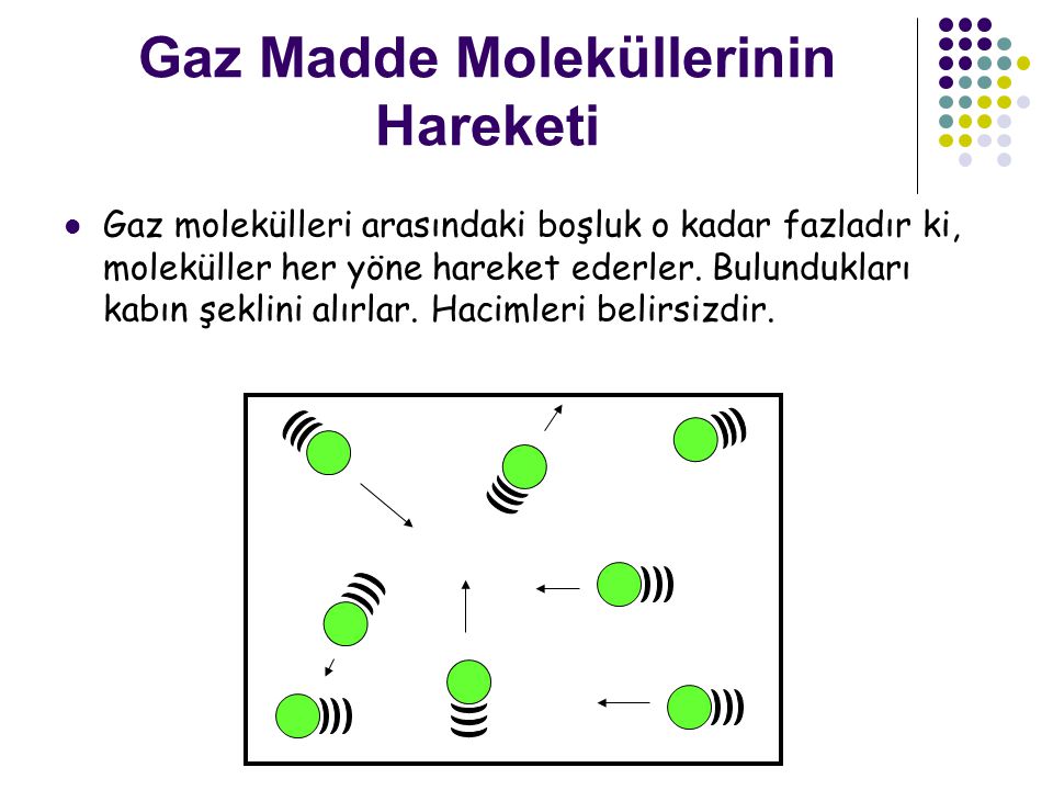 Gaz Madde Moleküllerinin Hareketi