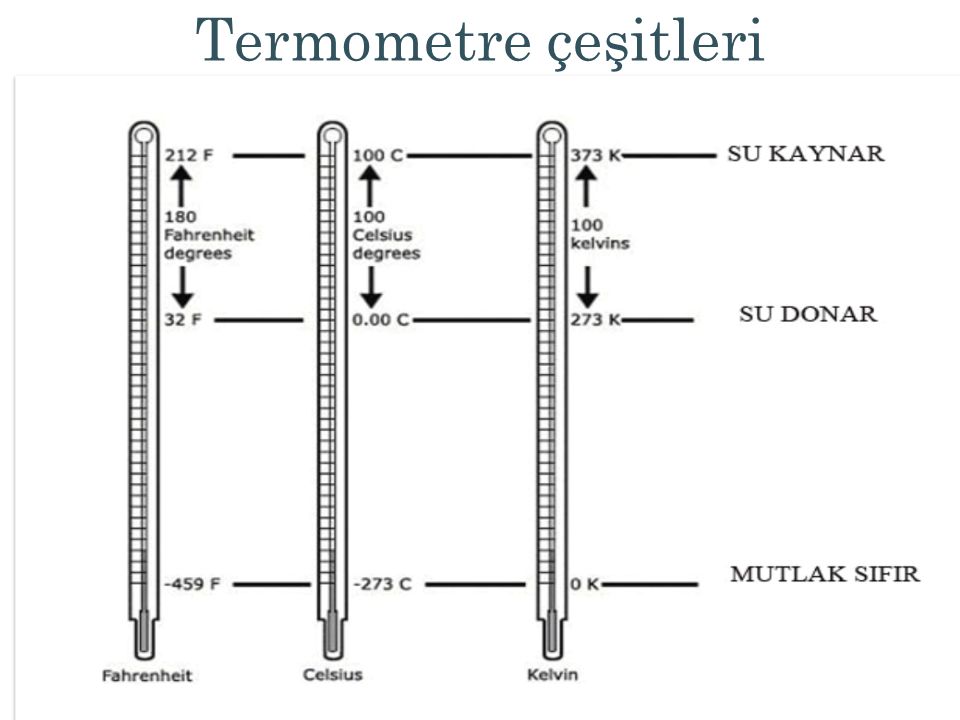 Termometre çeşitleri