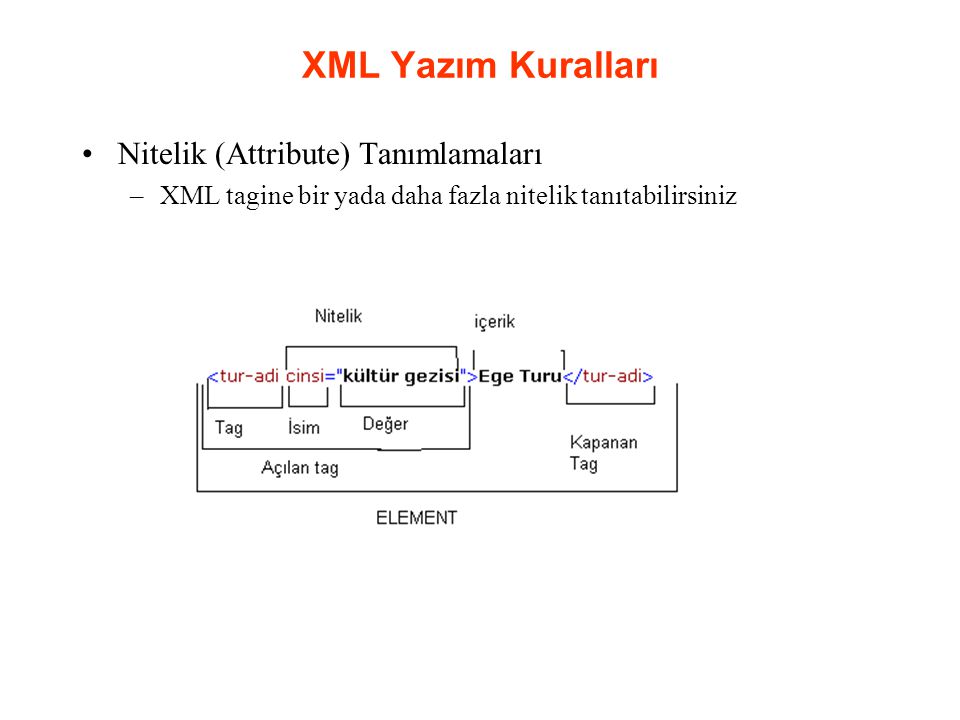 XML Yazım Kuralları Nitelik (Attribute) Tanımlamaları