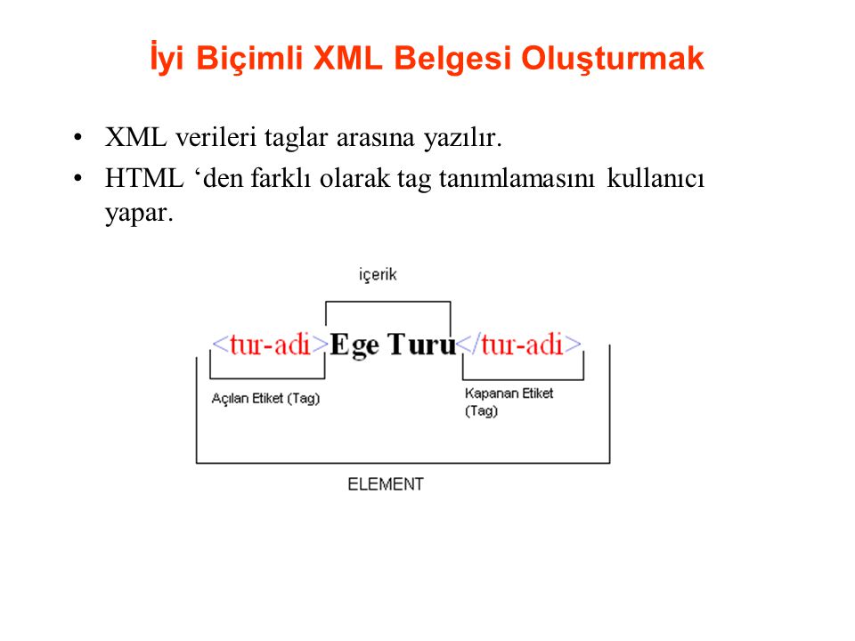 İyi Biçimli XML Belgesi Oluşturmak