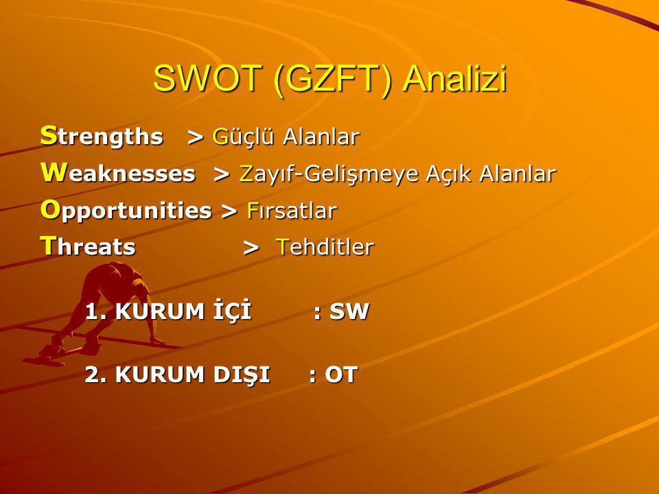SWOT (GZFT) Analizi Strengths > Güçlü Alanlar