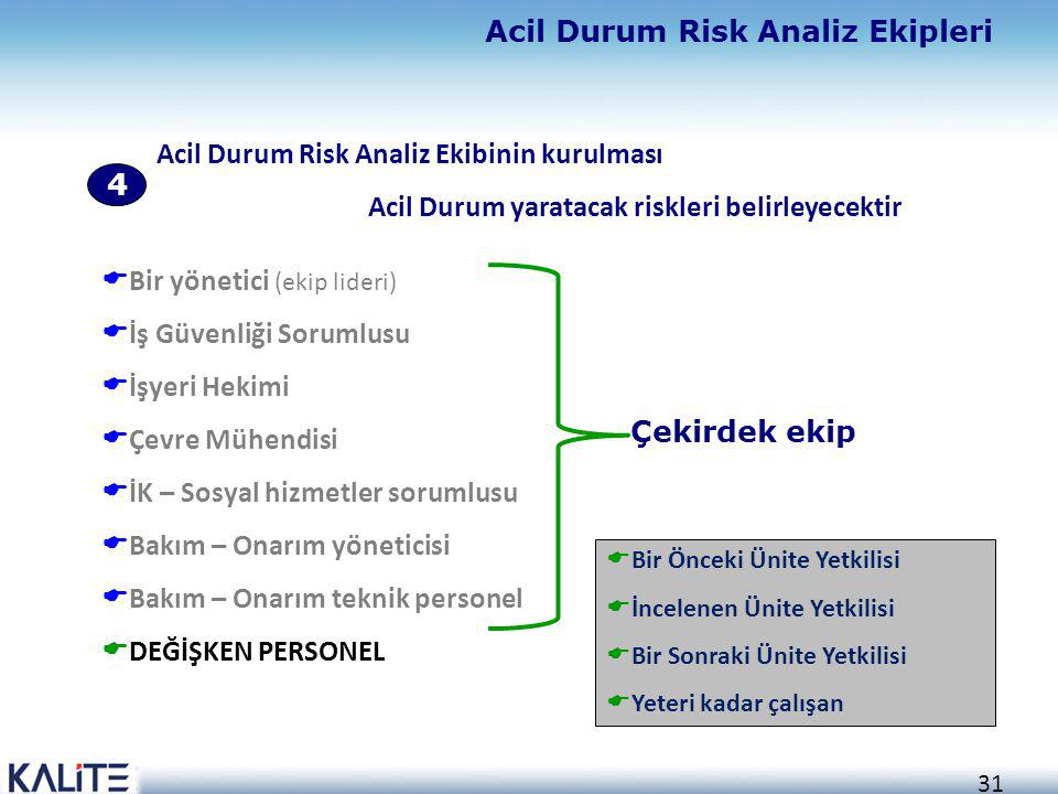 Acil Durum Risk Analiz Ekipleri
