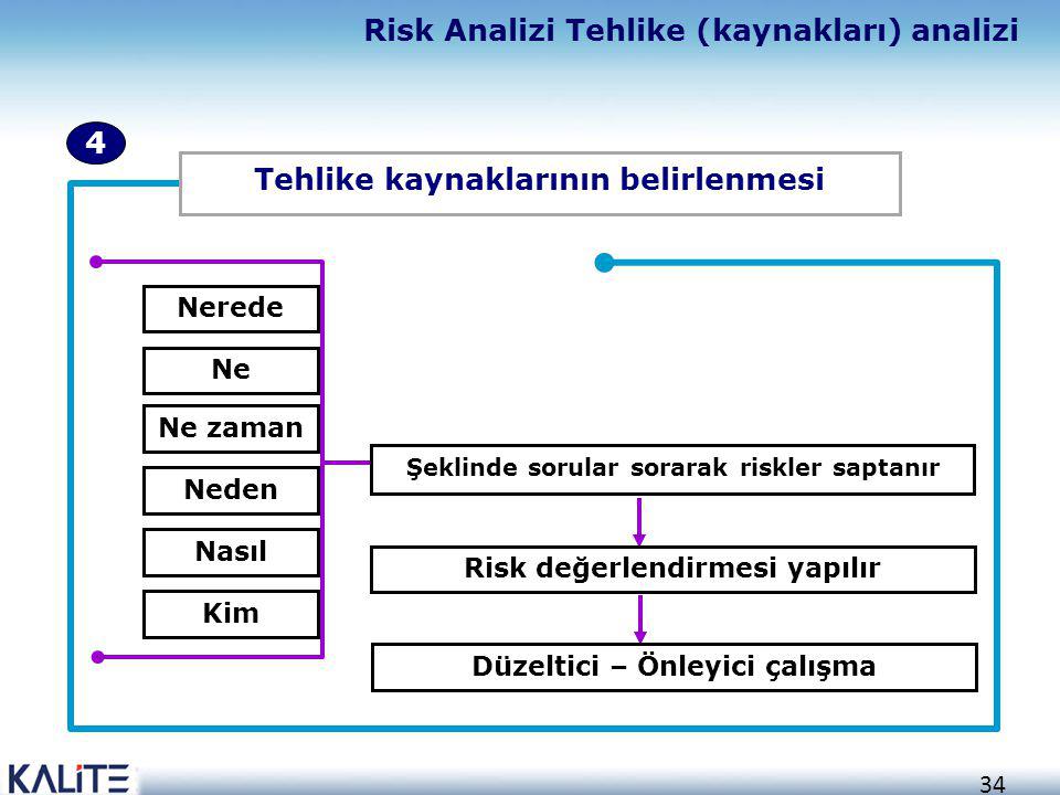Risk Analizi Tehlike (kaynakları) analizi