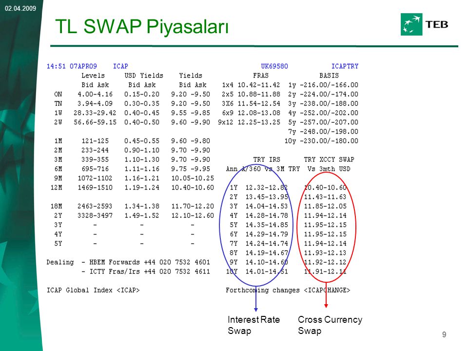 TL SWAP Piyasaları Interest Rate Swap Cross Currency Swap