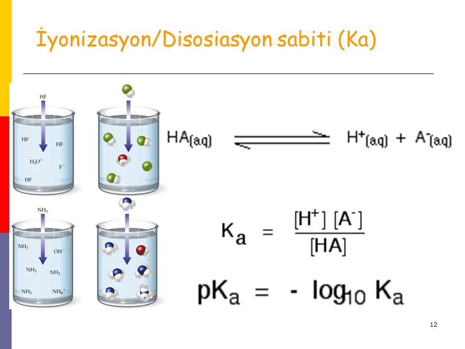 İyonizasyon/Disosiasyon sabiti (Ka)