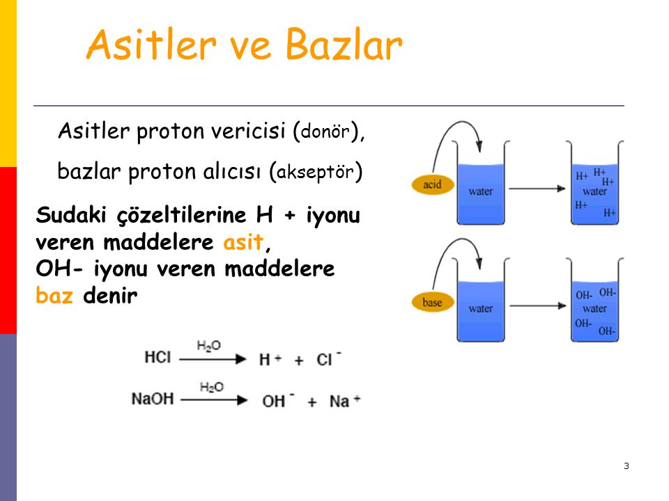 Asitler ve Bazlar Asitler proton vericisi (donör),