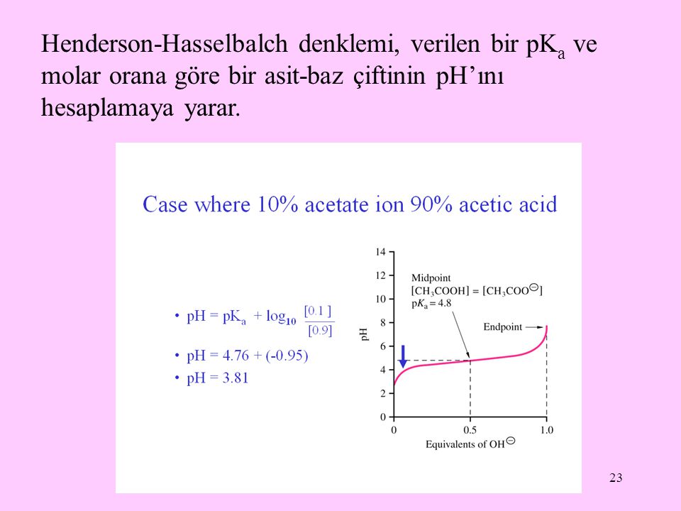 Henderson-Hasselbalch denklemi, verilen bir pKa ve molar orana göre bir asit-baz çiftinin pH’ını hesaplamaya yarar.