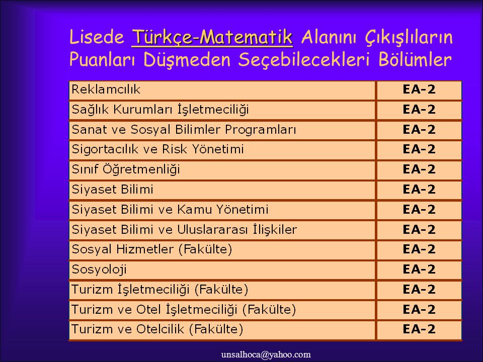 Lisede Türkçe-Matematik Alanını Çıkışlıların Puanları Düşmeden Seçebilecekleri Bölümler