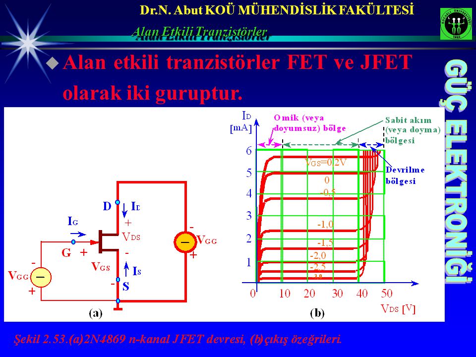 Alan etkili tranzistörler FET ve JFET olarak iki guruptur.