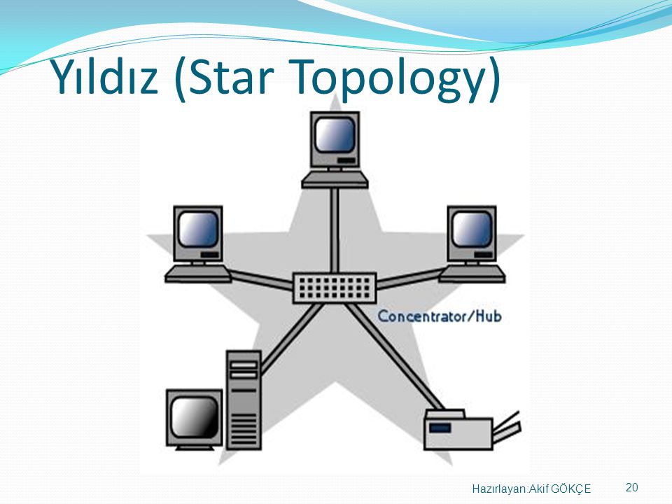 Yıldız (Star Topology)